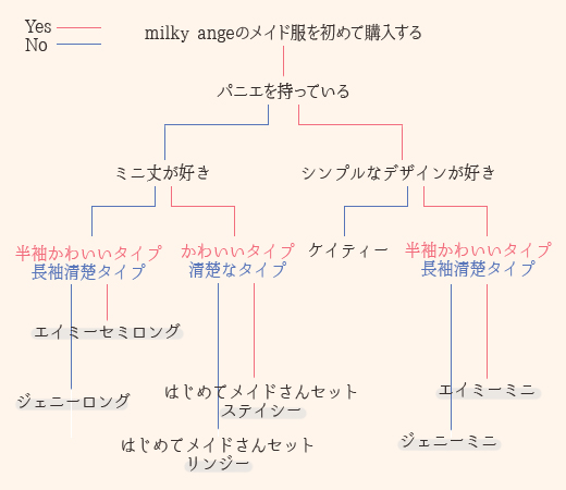 ベーシックシリーズと通常ラインの違いは？ 2 – milky ange blog