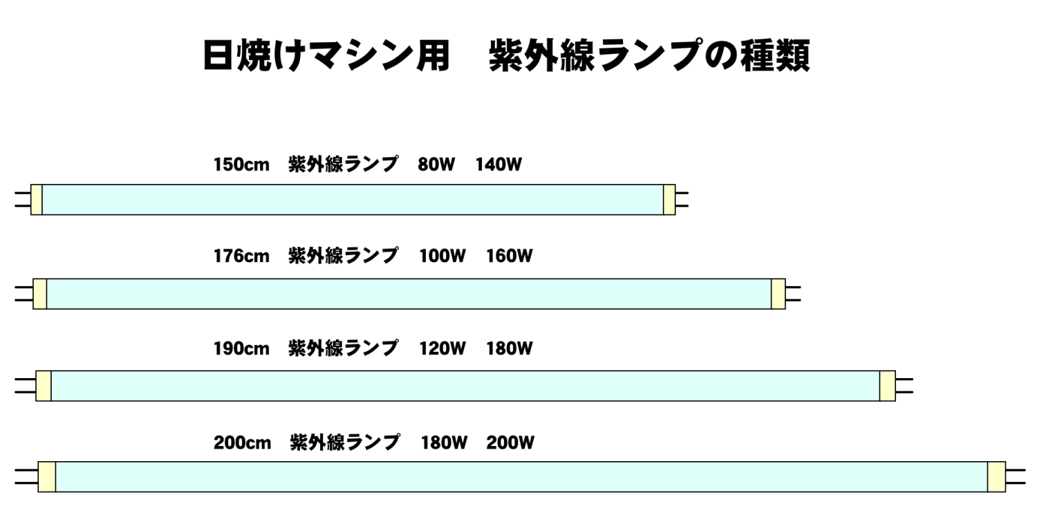 日焼けマシン用紫外線ランプの種類 | 業務用日焼けマシン販売 株式会社