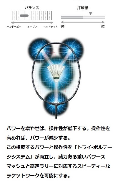YONEX 専門店 羽球日本 / バドミントン日本 日本直邮代购化妆品等