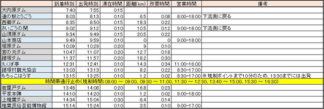 九州電力耳川水系のダムカード - ダム便覧
