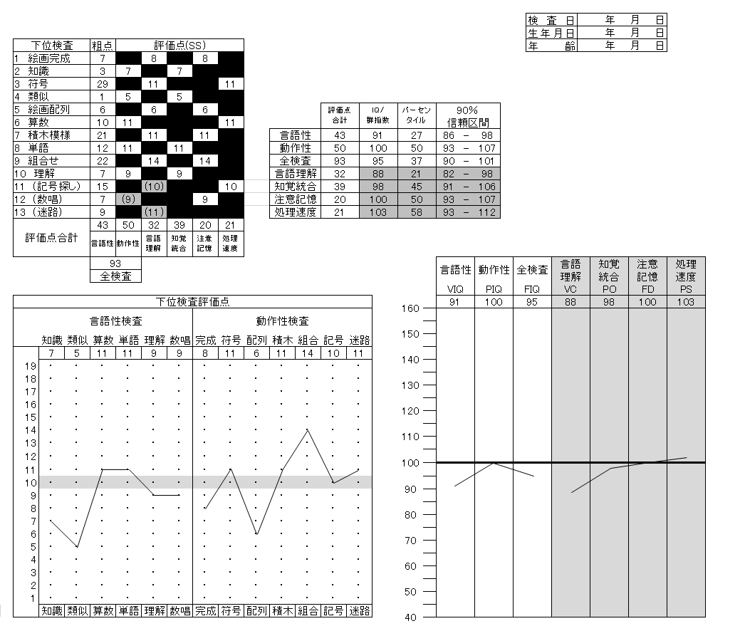 WISC-Ⅲ検査結果資料 A君の検査結果から