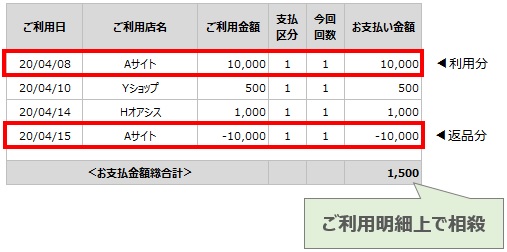 よくあるご質問の詳細 -カードの利用をキャンセル（返品）した場合の