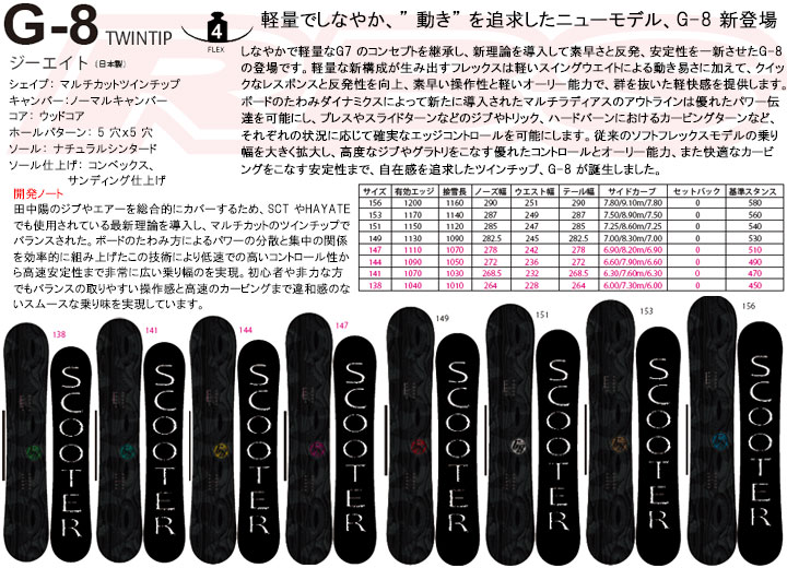 Scooter スクーター 15-16