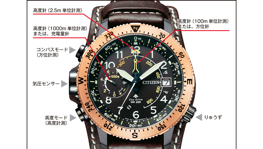 アナログ高度計を備えた「シチズン プロマスター エコ・ドライブ