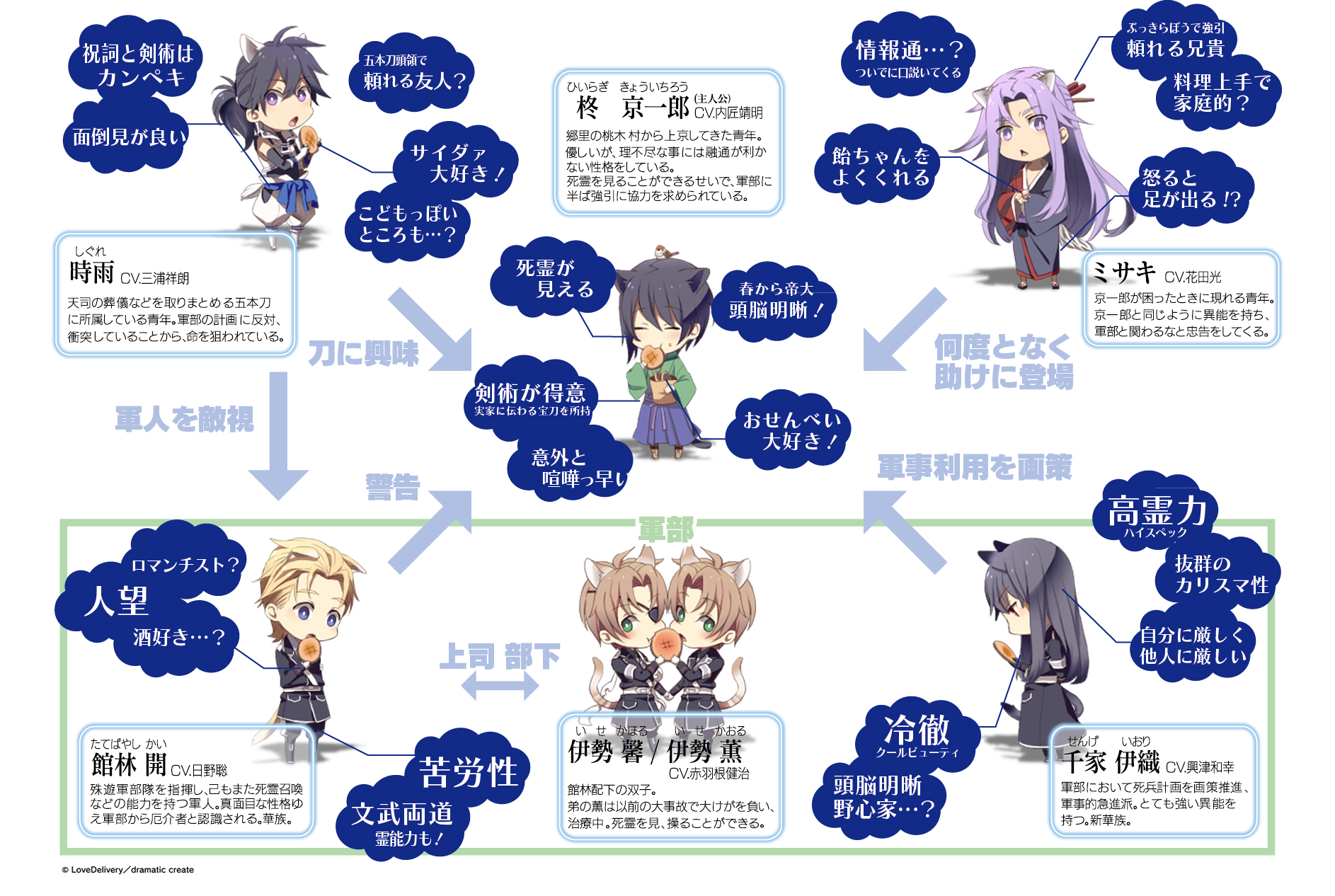 秋恋キャンペーン特設サイト第2回コラム～キャラクター魅力分析～