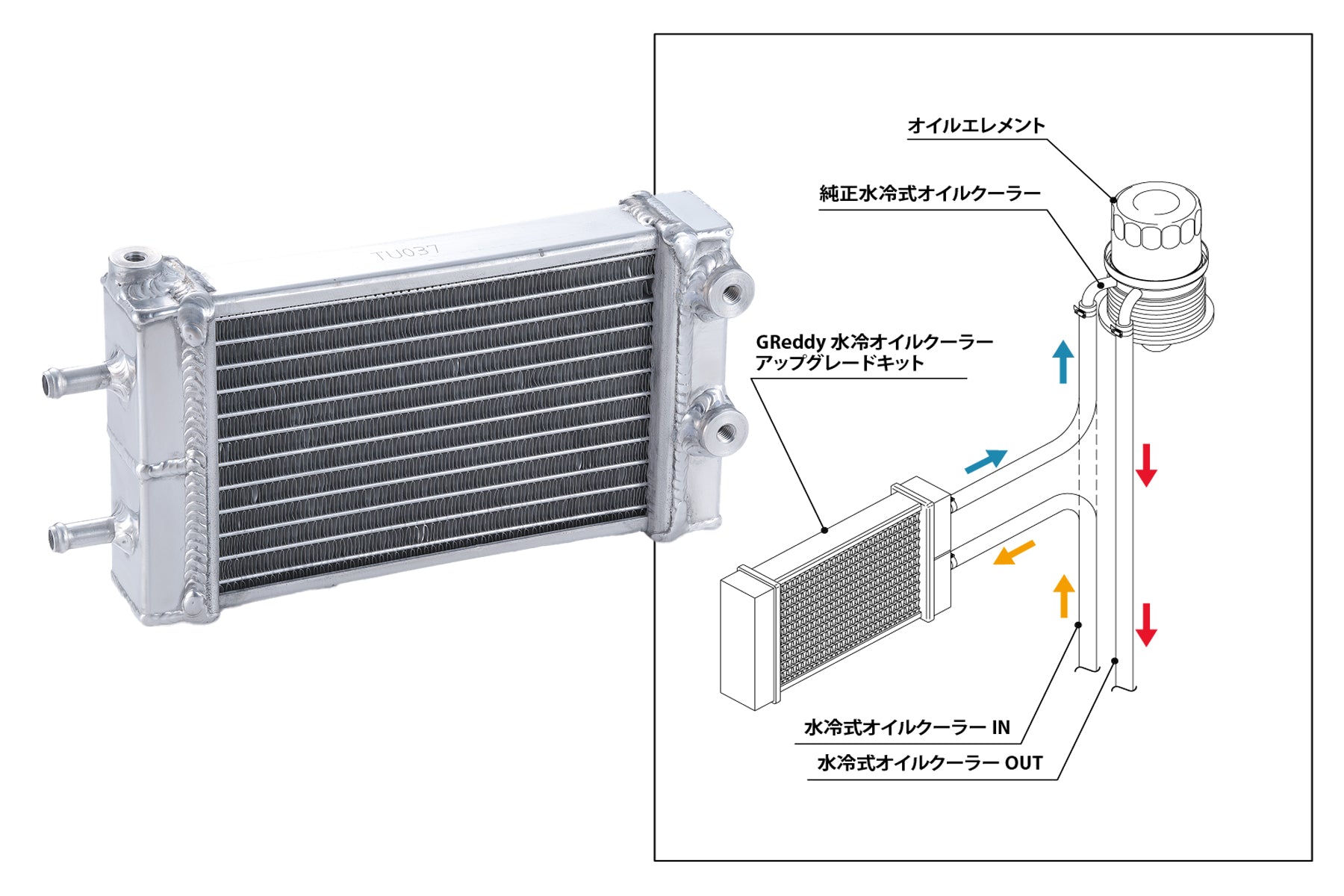 GReddy Water-cooled Oil Cooler Kit - ZN8 GR86 / ZD8 BRZ