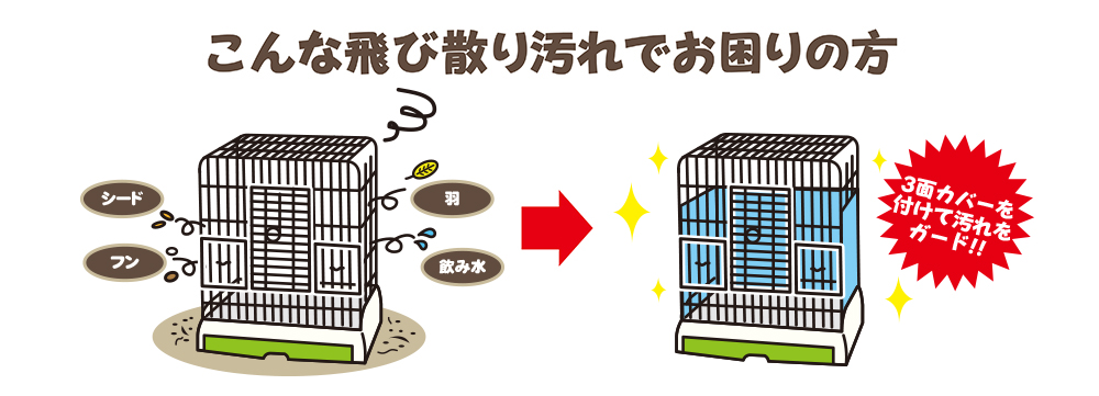 イージーホーム37用 クリアー3面カバー ｜ 株式会社三晃商会