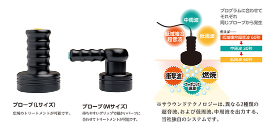 商品紹介：キャビテーション ワッボーン｜売れる美容メニュー・美容商