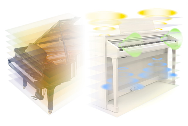 デジタルピアノ新製品Concert Artistシリーズ『CA97』『CA67』を発売