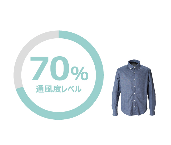 バイクに乗るのがもっと楽しくなる 新感覚バイクシャツがPOWERAGEから