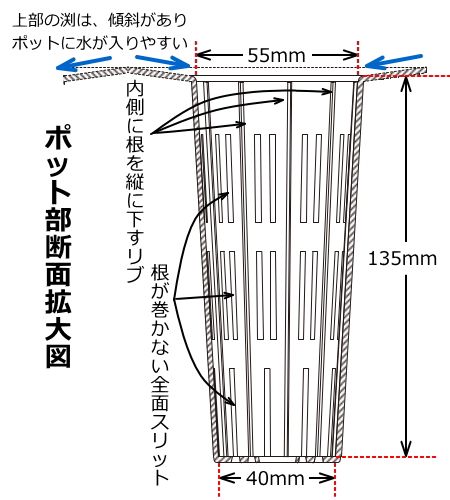 ポットレスコンテナ230 | 商品紹介 | タキイ農業資材オンライン