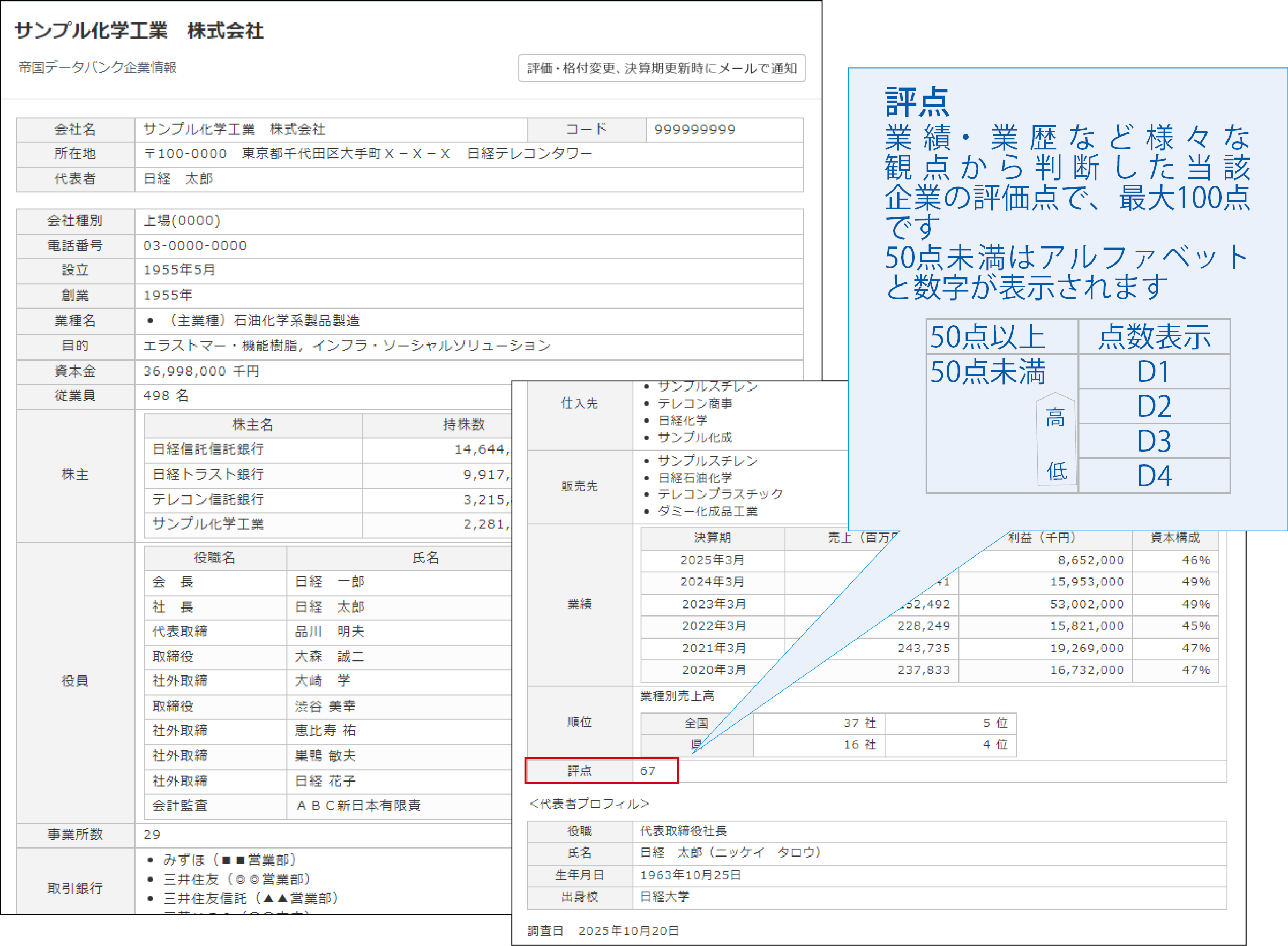 帝国データバンク企業情報｜いますぐわかる日経テレコン