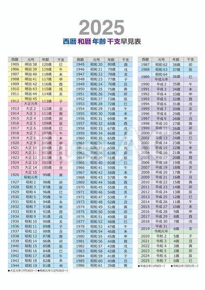 2025西暦和暦年齢干支早見表_修正版イラスト - No: 26069877｜無料