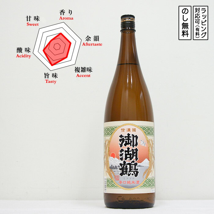楽天市場】みこつるの通販