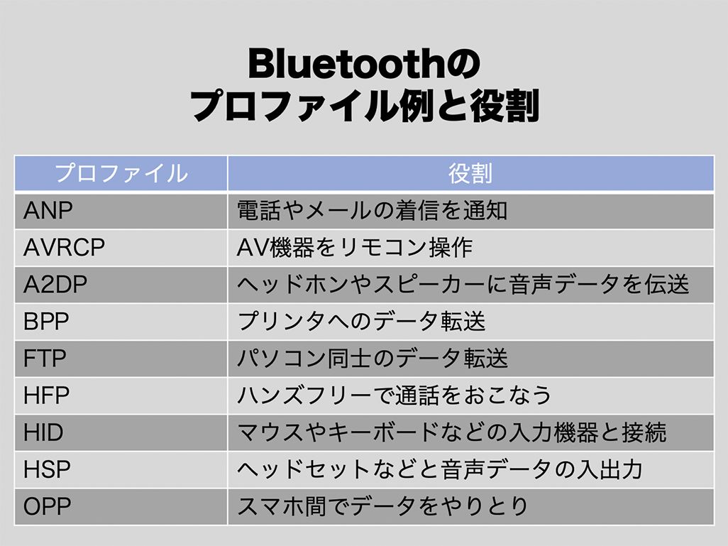 Bluetoothは複数接続できる？ 『マルチペアリング』『マルチポイント