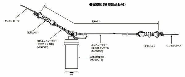 楽天市場】BB6WS 第一電波工業（ダイヤモンド） 3〜30MHz HF帯 ワイド