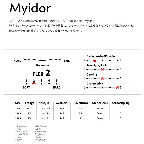 楽天市場】スノーボード 板 メンズ White Blossome ホワイトブロッサム