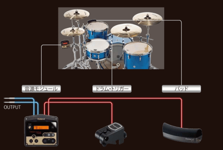 Roland TD-9 Ver.2.04 最新 音源 モジュール Roland V-Drumsの音源を