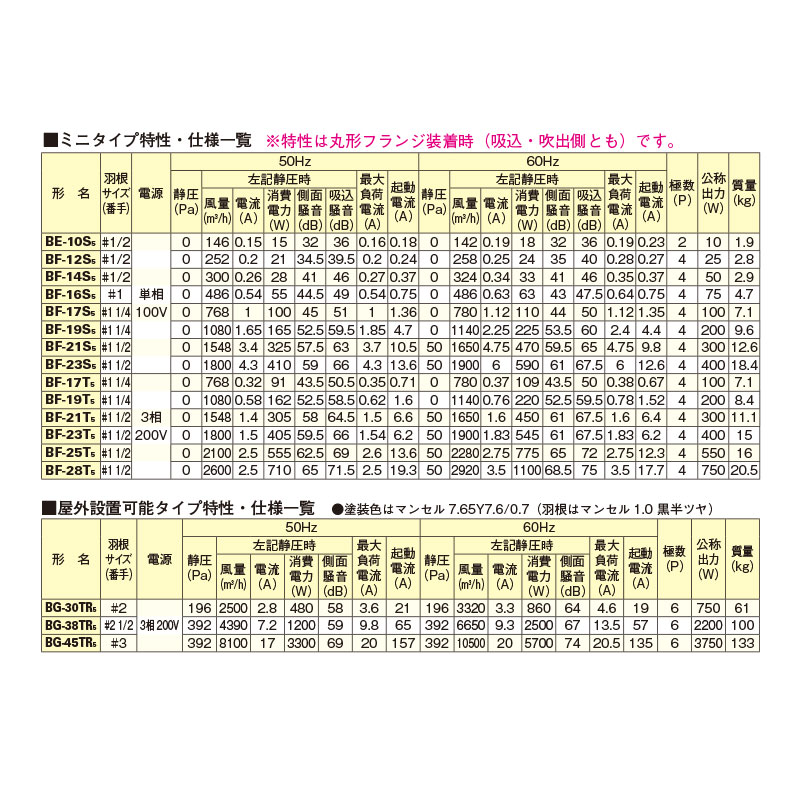 楽天市場】三菱電機 BF-23S5 片吸込形シロッコファンミニタイプ 業務用