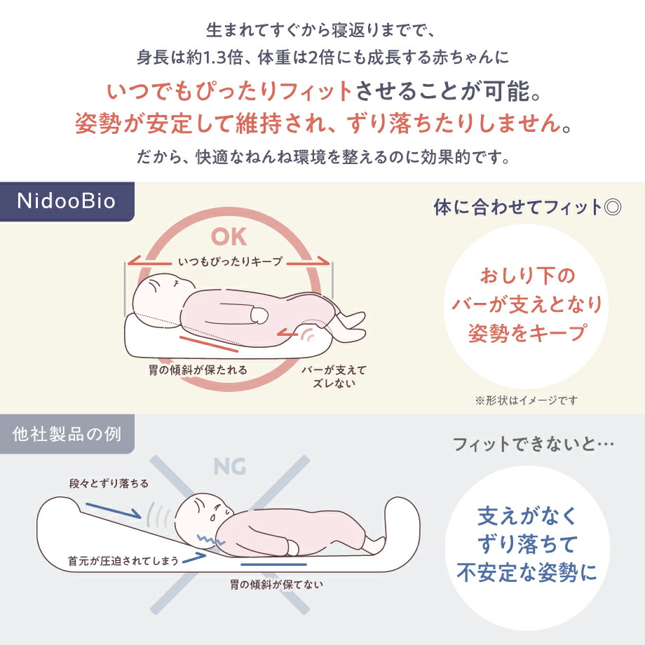 楽天市場】ニドゥービオ 【スタンダード版】 産後ケア施設で喜ばれる