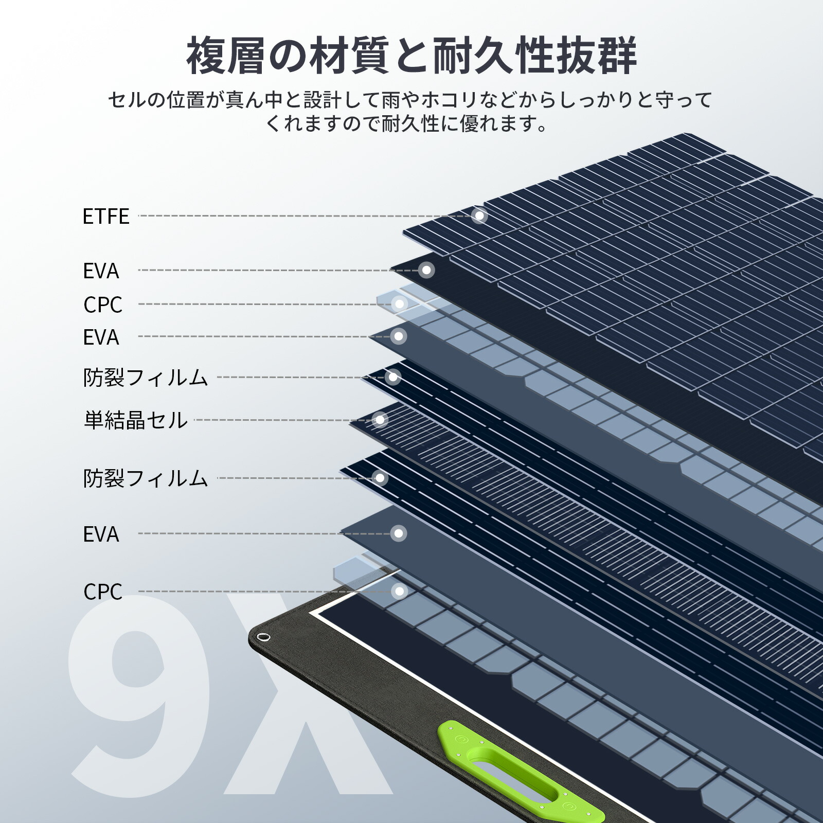 楽天市場】【限定P15倍で46,742円相当】EENOUR ソーラーパネル 400W