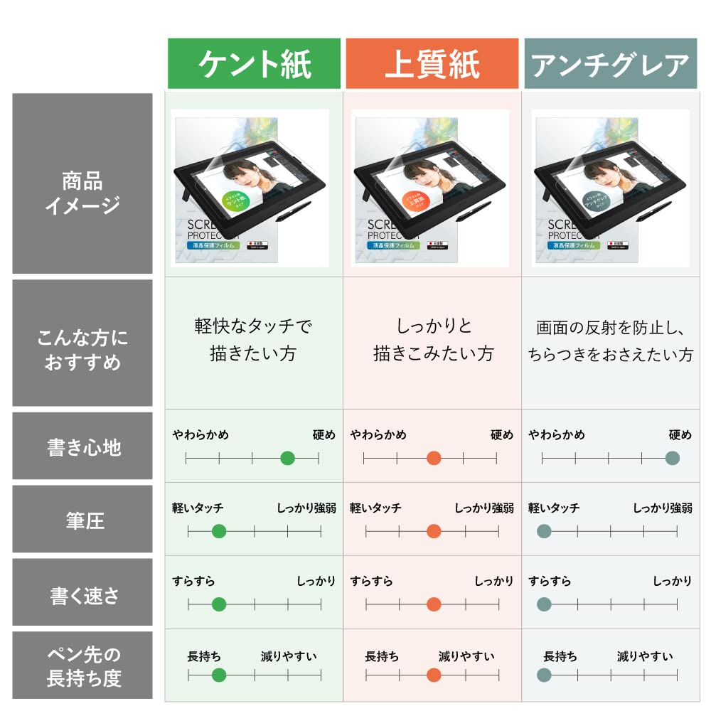 楽天市場】Wacom One 液晶ペンタブレット 13 保護フィルム