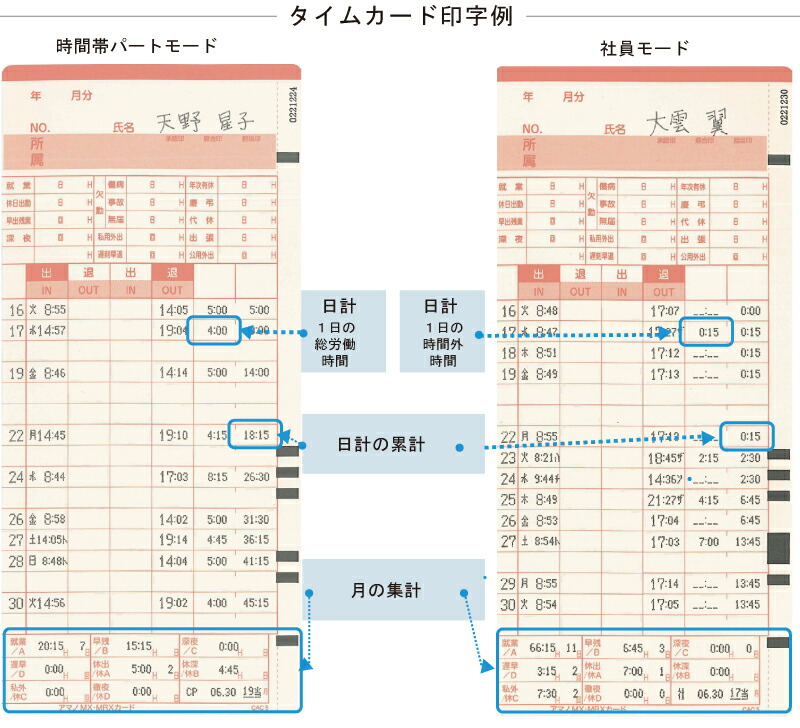 楽天市場】【SS期間中 P2倍】タイムレコーダー アマノ MX-1000 AMANO