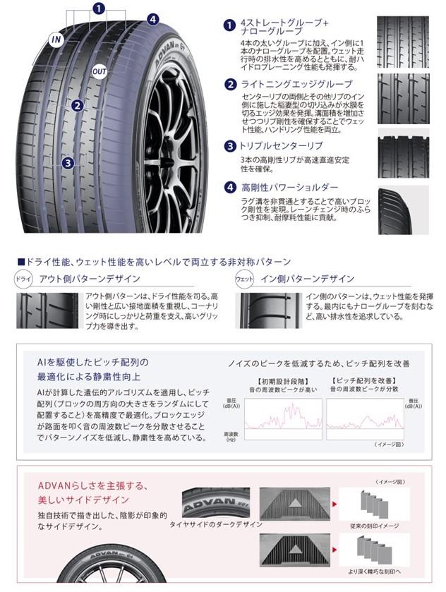 楽天市場】4本セット ヨコハマタイヤ ADVAN V61 S0582 225/60R18 100V