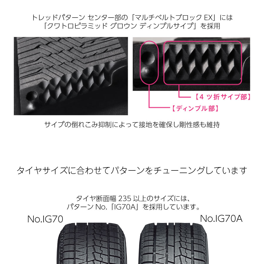 楽天市場】4本セット ヨコハマタイヤ ice GUARD 7 R7093 195/65R15 91Q