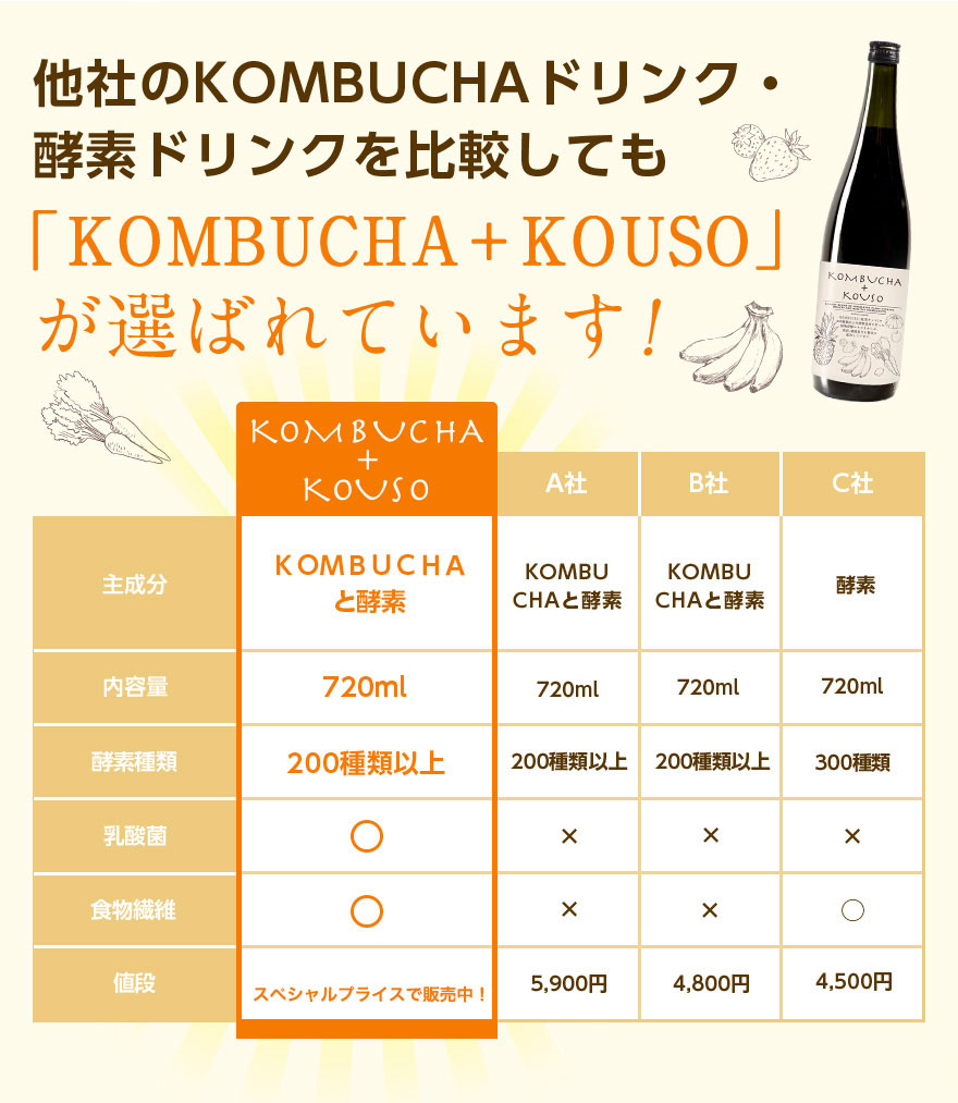 楽天市場】クレンズ ダイエット コンブチャ＋酵素ドリンク 720ml×2本