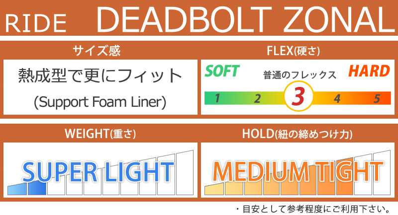 楽天市場】24-25 RIDE/ライド DEADBOLT ZONAL デッドボルトゾーナル