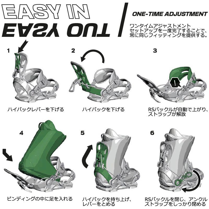 楽天市場】24-25 SP BINDINGS/エスピー CORE ME コアマルチエントリー