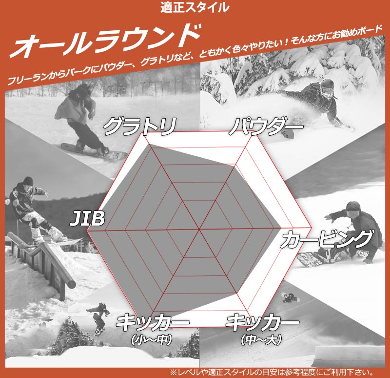 楽天市場】【期間限定5%OFFクーポン】24-25 BATALEON / バタレオン