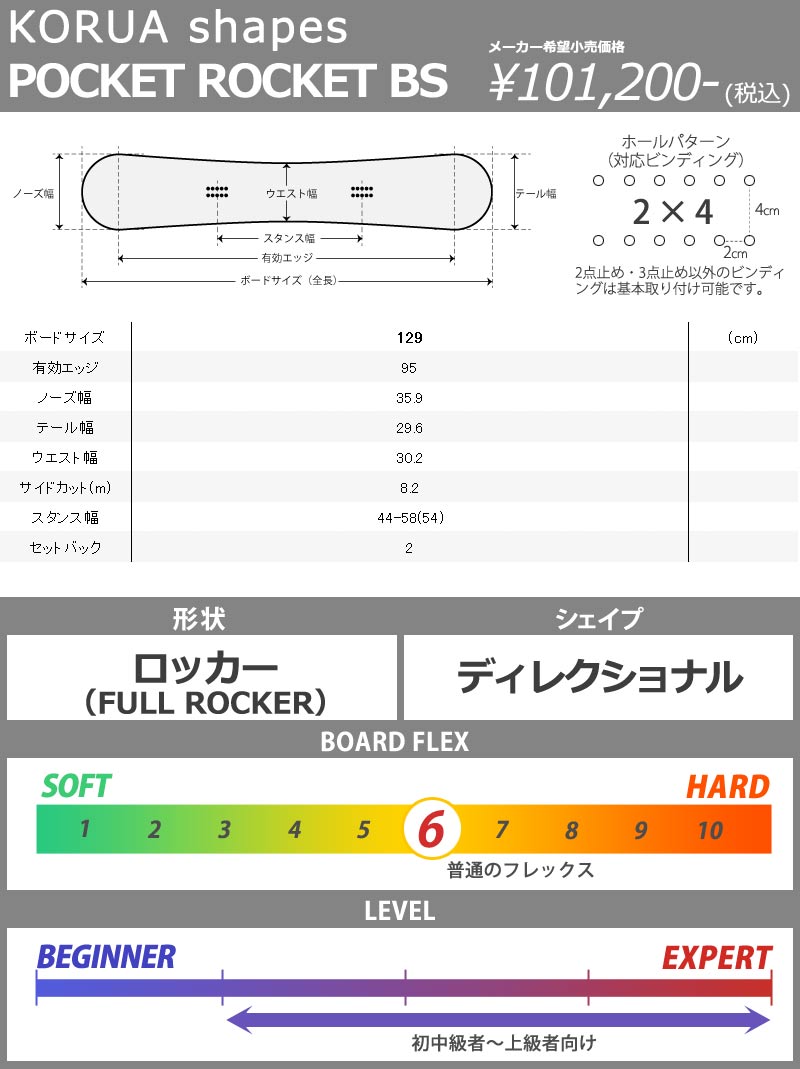 楽天市場】KORUA shapes/コルアシェイプス POCKET ROCKET BRUSHED