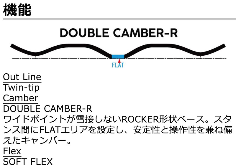 楽天市場】23-24 FLUX/フラックス TW-R ティーダブルアール メンズ