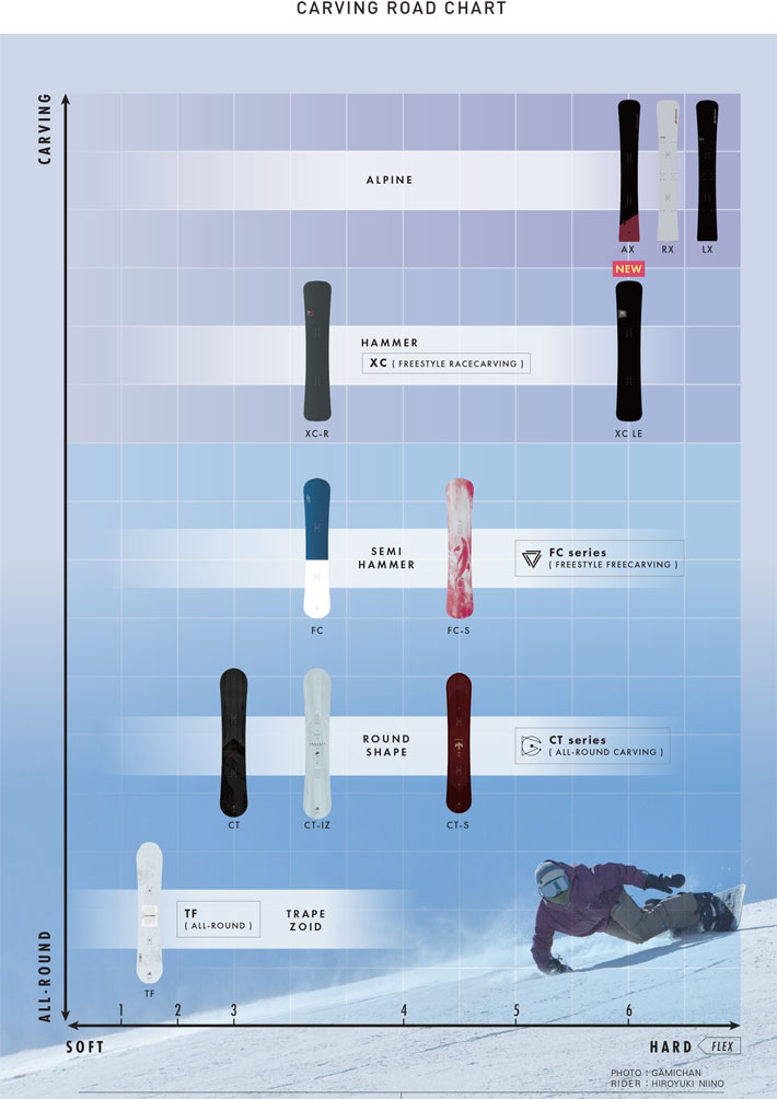 楽天市場】最終入荷！25-26 OGASAKA スノーボード オガサカ RX アール