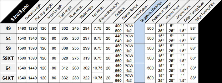 楽天市場】25-26 エスジー スノーボード SG SNOWBOARDS SOUL エスジー