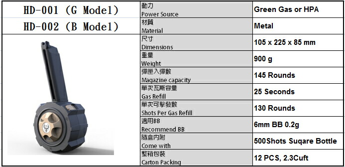 楽天市場】HFC Glockシリーズ用 145連ガスドラムマガジン : H．T．G