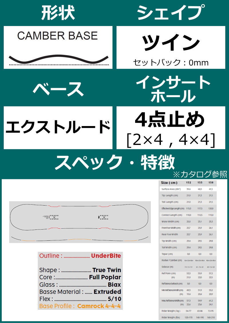 楽天市場】【ラスト1点】メンズ スノーボード 板 型落ち YES BASIC ｿｰﾙ