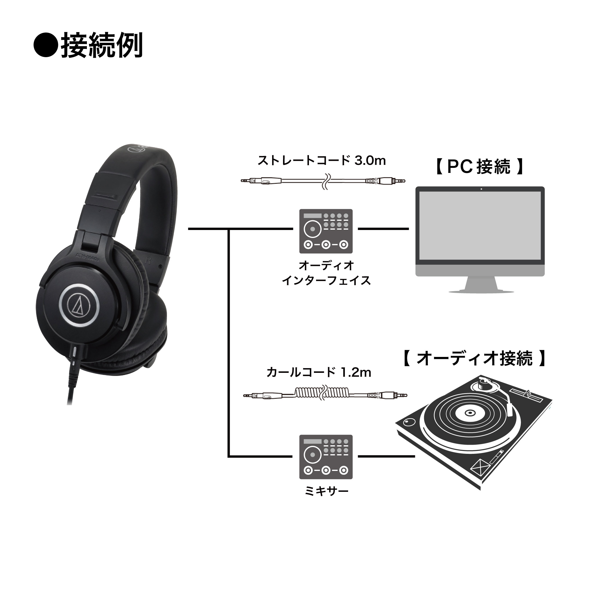楽天市場】【10％クーポン配布中 3/11 1:59まで】オーディオテクニカ