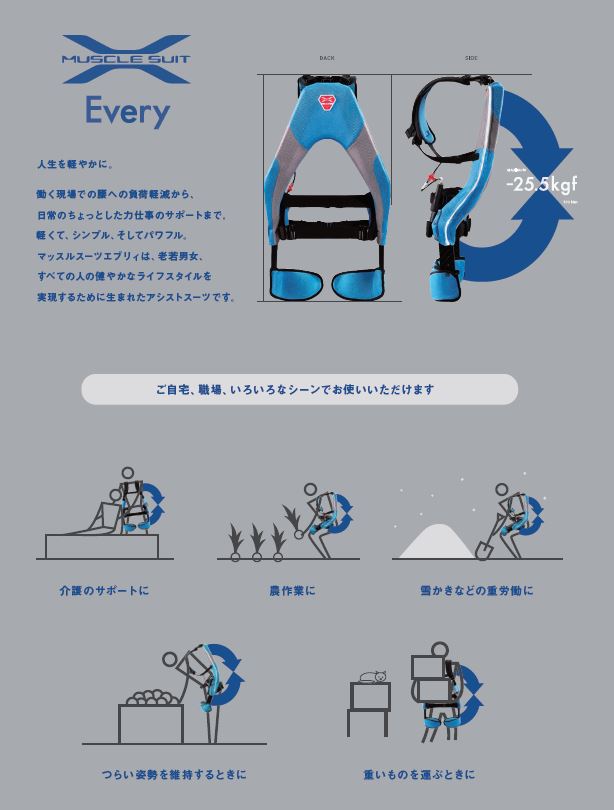 楽天市場】イノフィス マッスルスーツEvery ソフトフィット SMサイズ