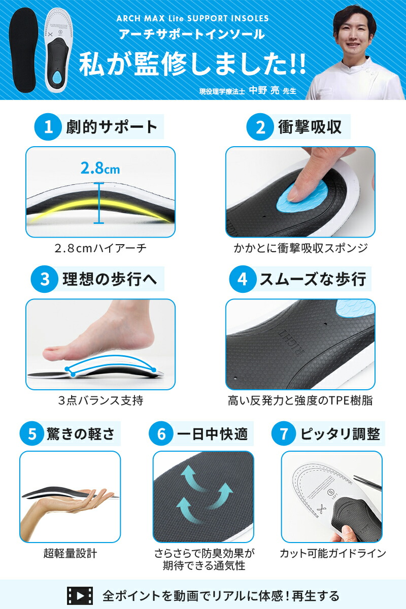 楽天市場】[特価10%OFF] 【理学療法士監修】 インソール 衝撃吸収