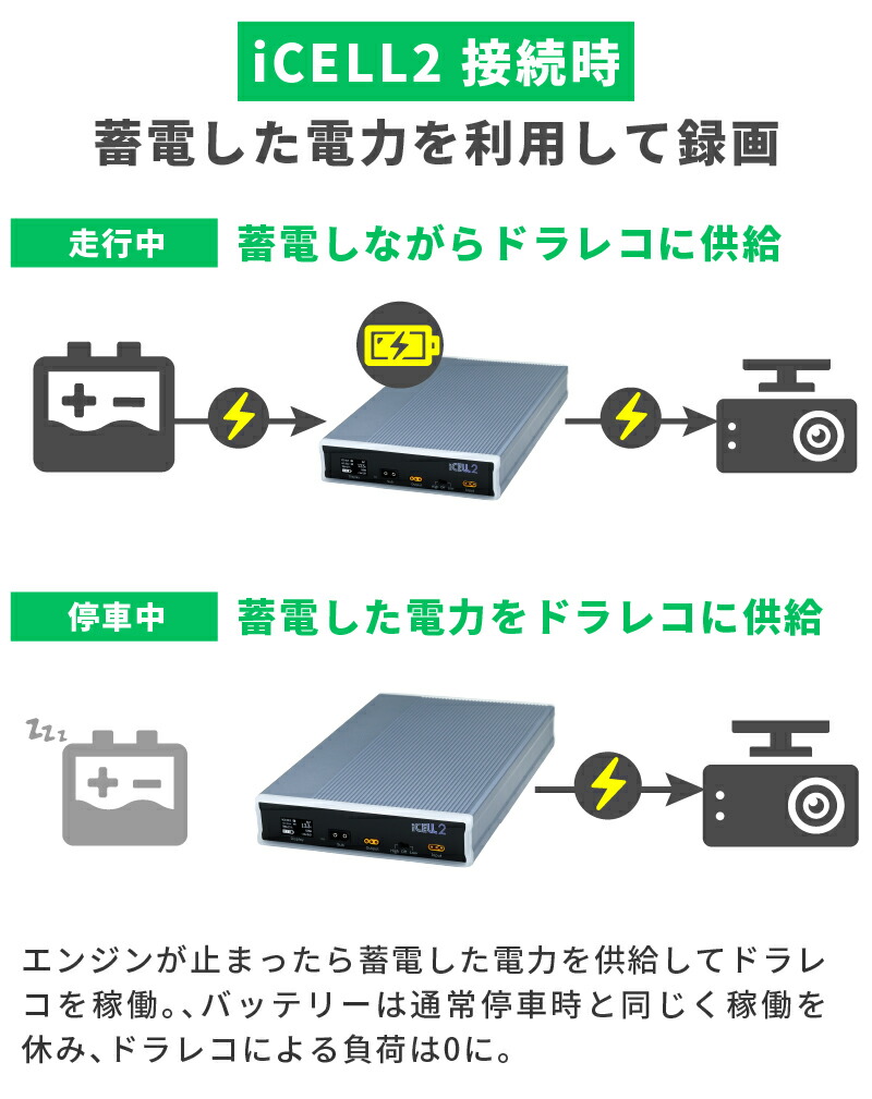 楽天市場】iCELL2 M12A アイセル ドライブレコーダー バッテリー