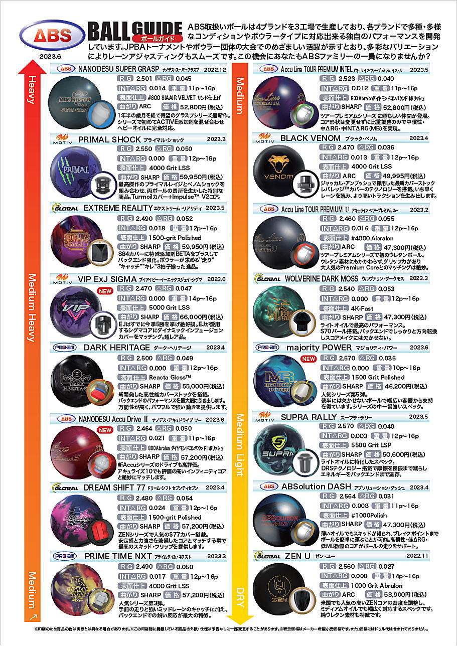 楽天市場】【ABS】 ナノデス・アキュドライブ2 : ボウラーズショップ