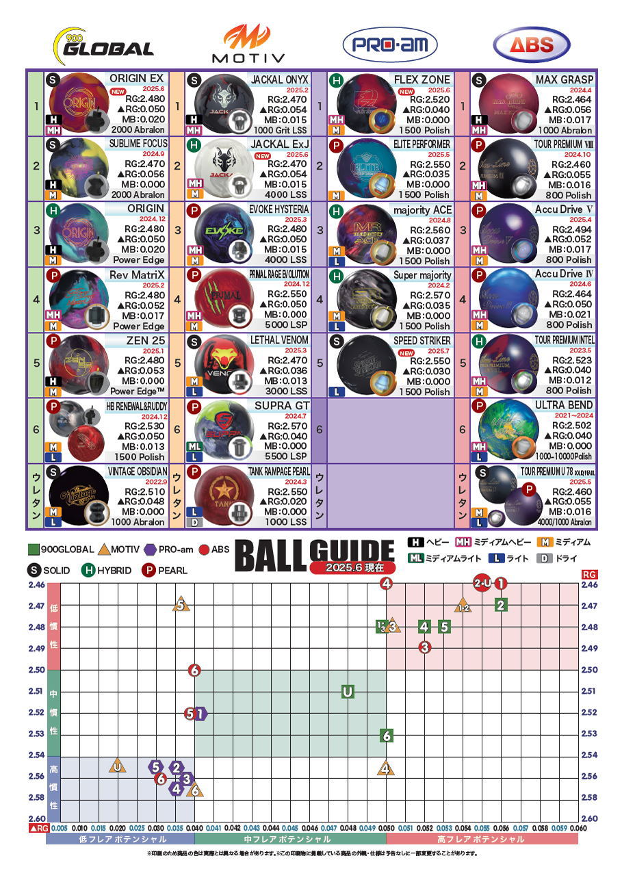 楽天市場】【PRO-am】 フレックス・ゾーン : ボウラーズショップ