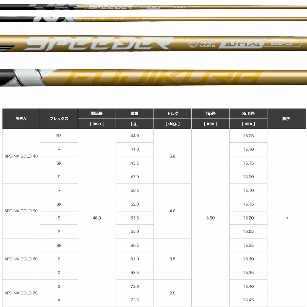 楽天市場】クーポン対象商品 Titleist タイトリスト スリーブ付