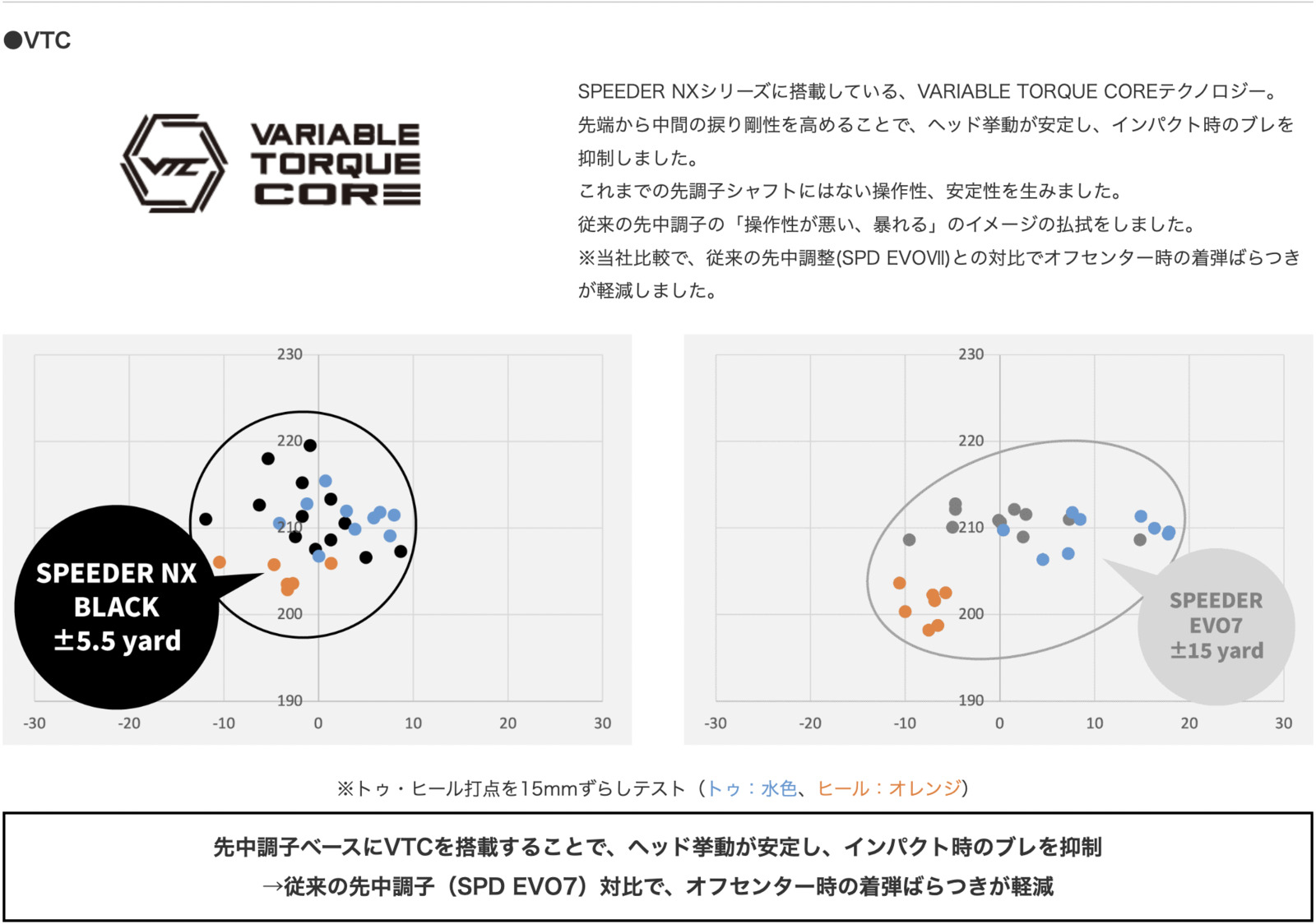 楽天市場】【超特価クーポン付】スピーダーNXブラック テーラーメイド