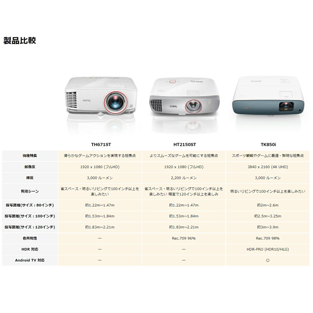 楽天市場】【BenQ公式店】BenQ ベンキュー TH671ST DLP フルHD 短焦点