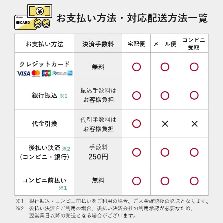 楽天市場】【ドット柄ネクタイ集めました】 ネクタイ ドット柄 水玉
