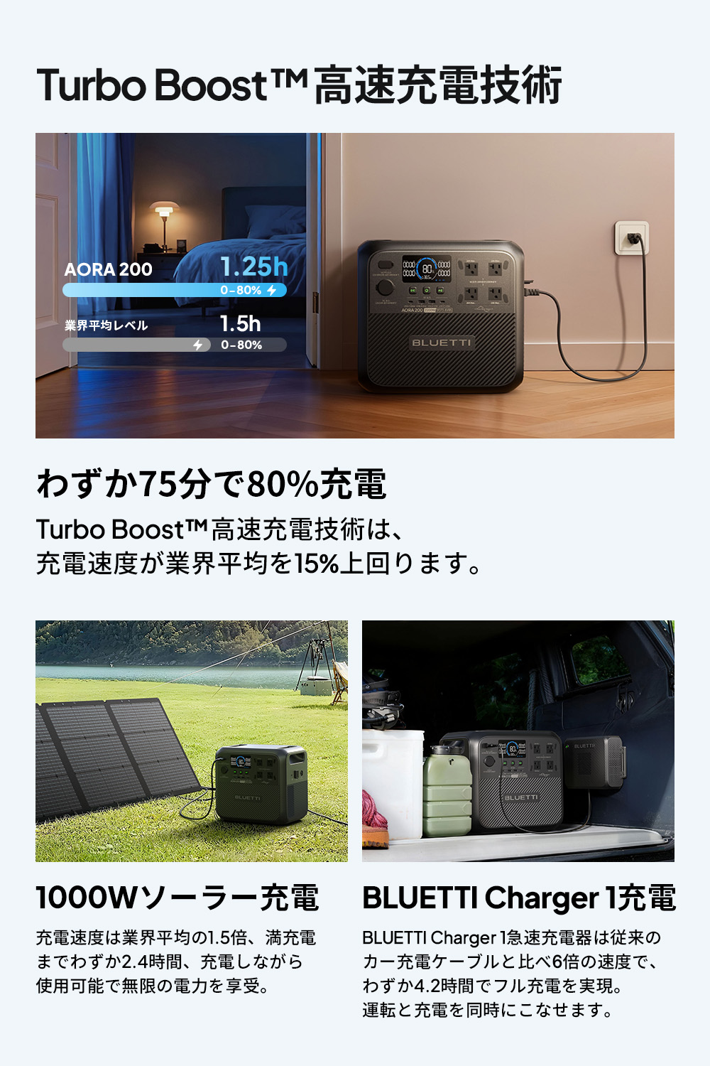 楽天市場】【クーポン併用で130,432円 3/4~】BLUETTI ポータブル電源